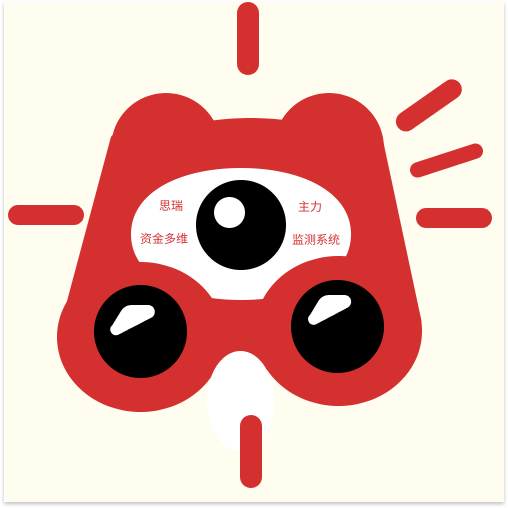 思瑞游资笔记