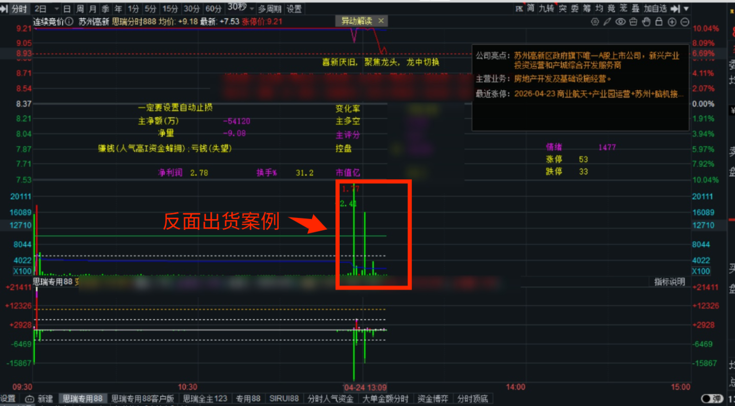 高端主力实时深度 透视