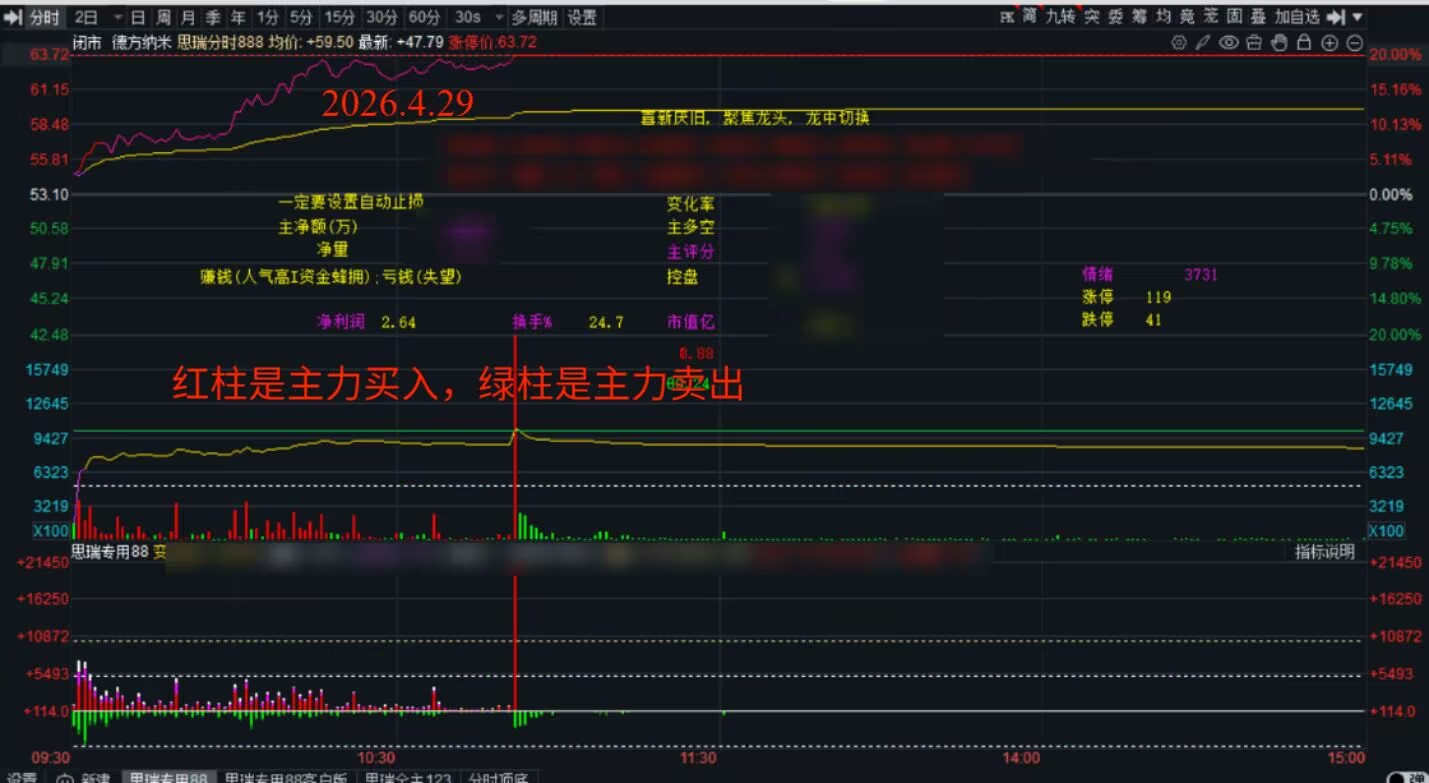 主力实时深度监测图