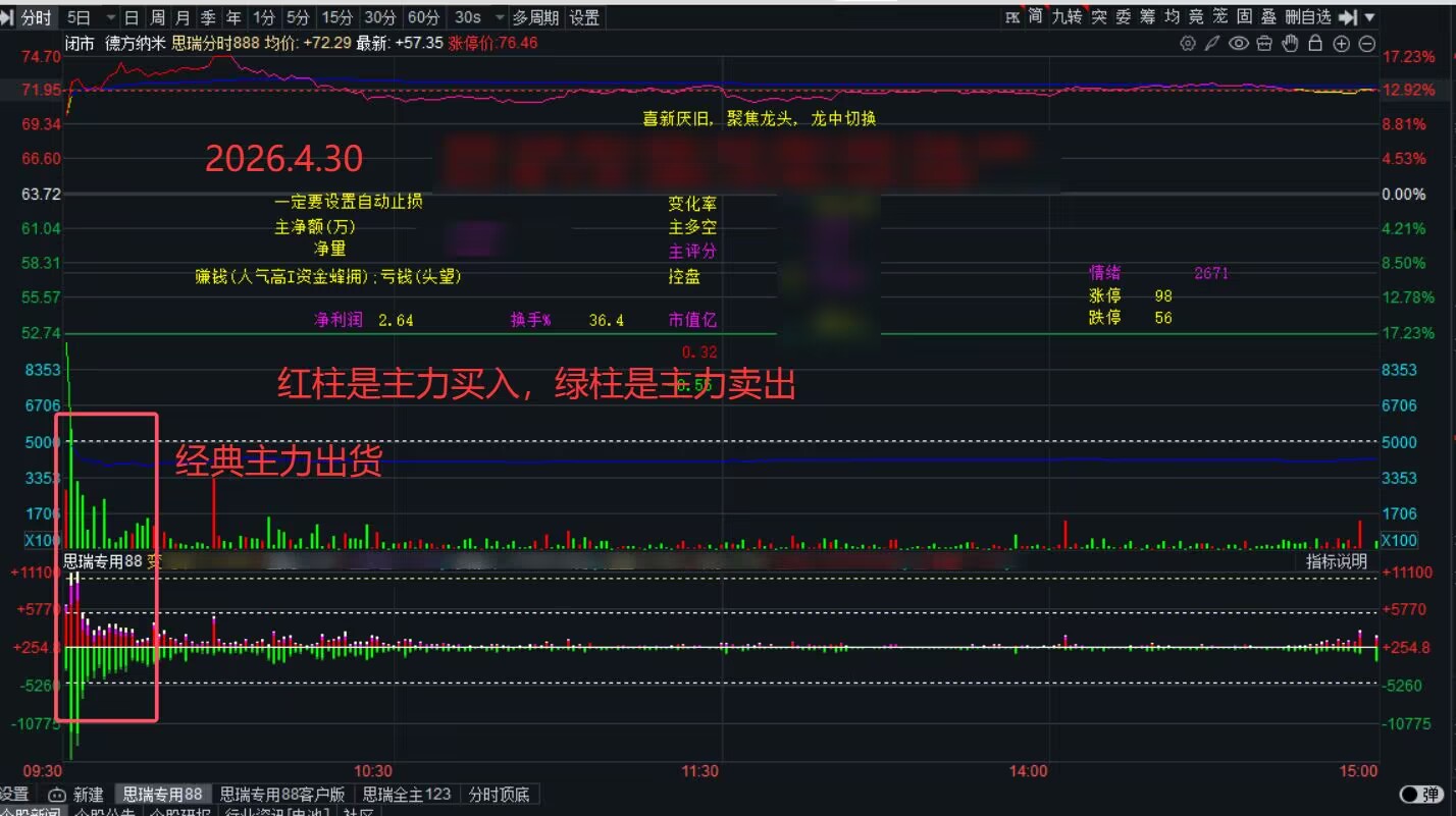 主力实时深度监测图