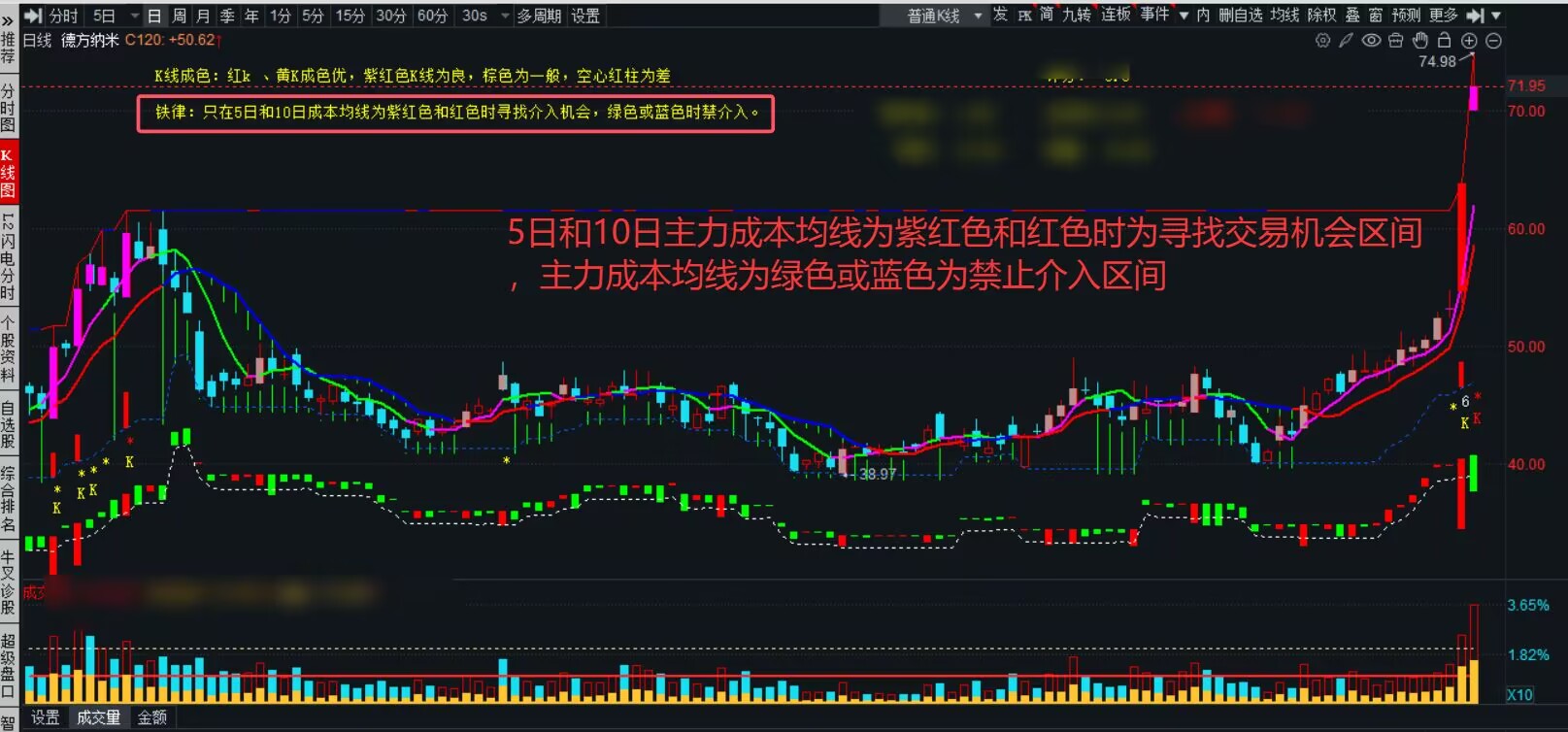 主力实时深度监测图