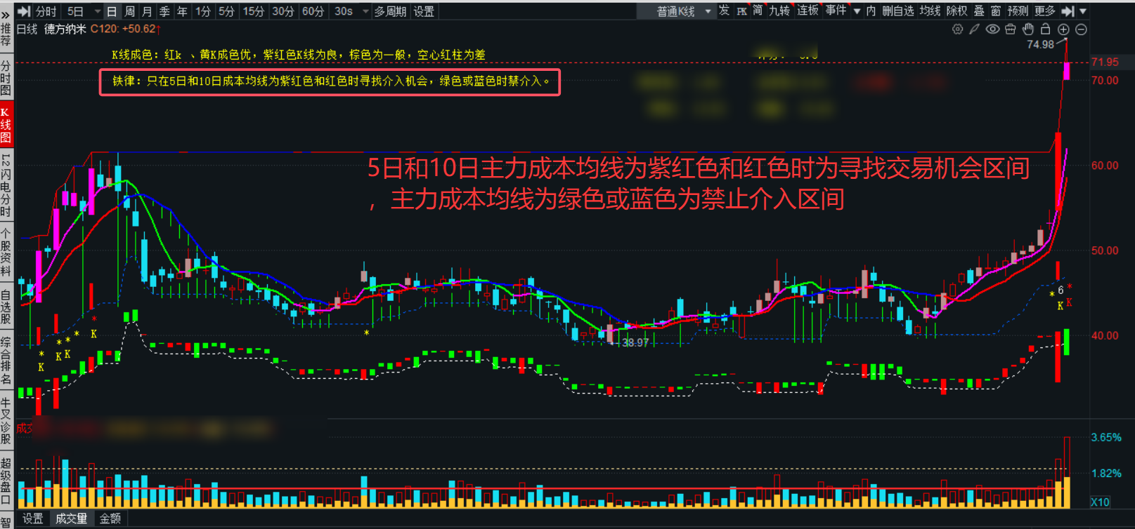 游资席位 宁波桑田路交易手法分析总结