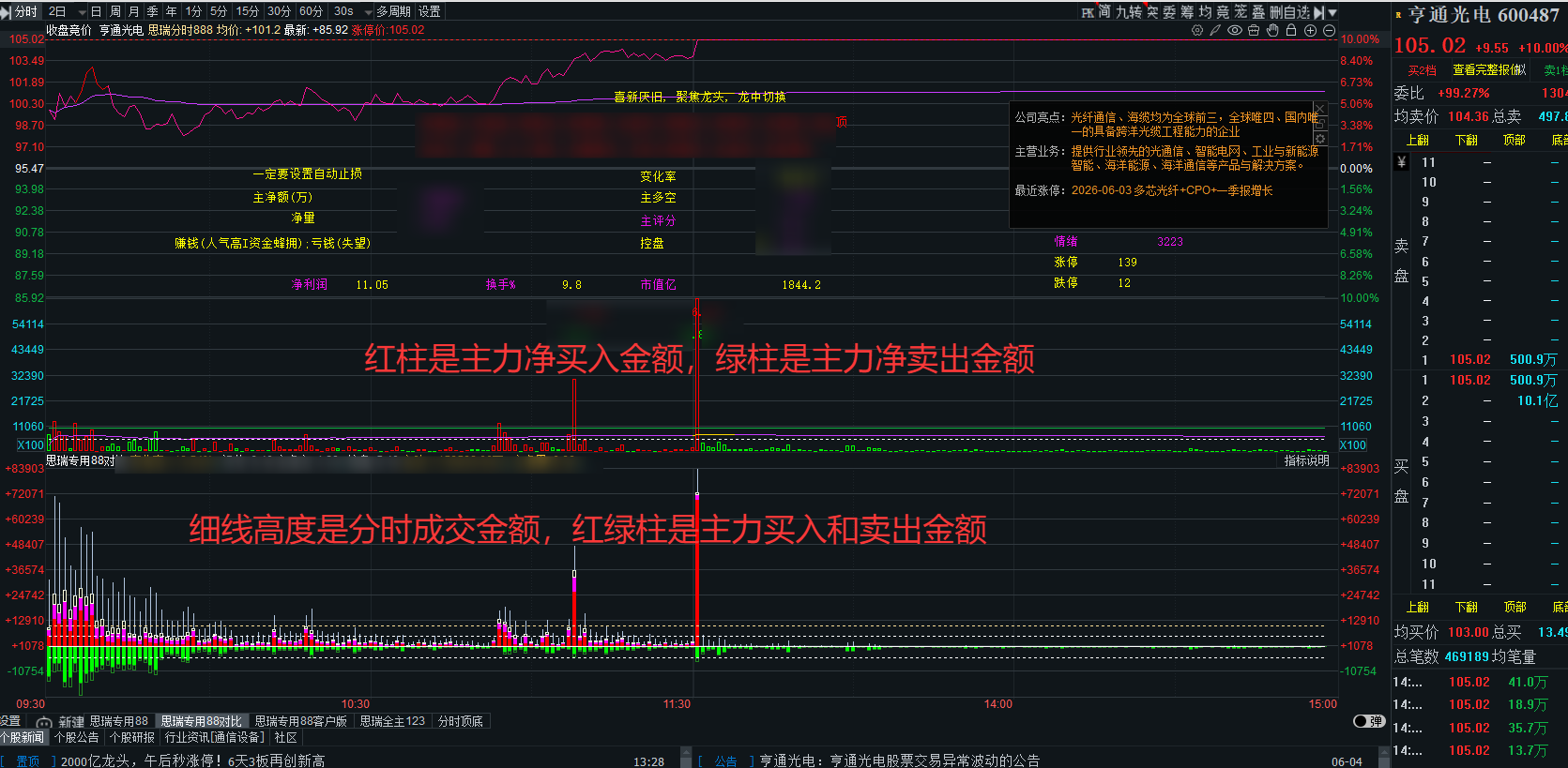 游资席位武汉紫阳东路交易手法分析总结