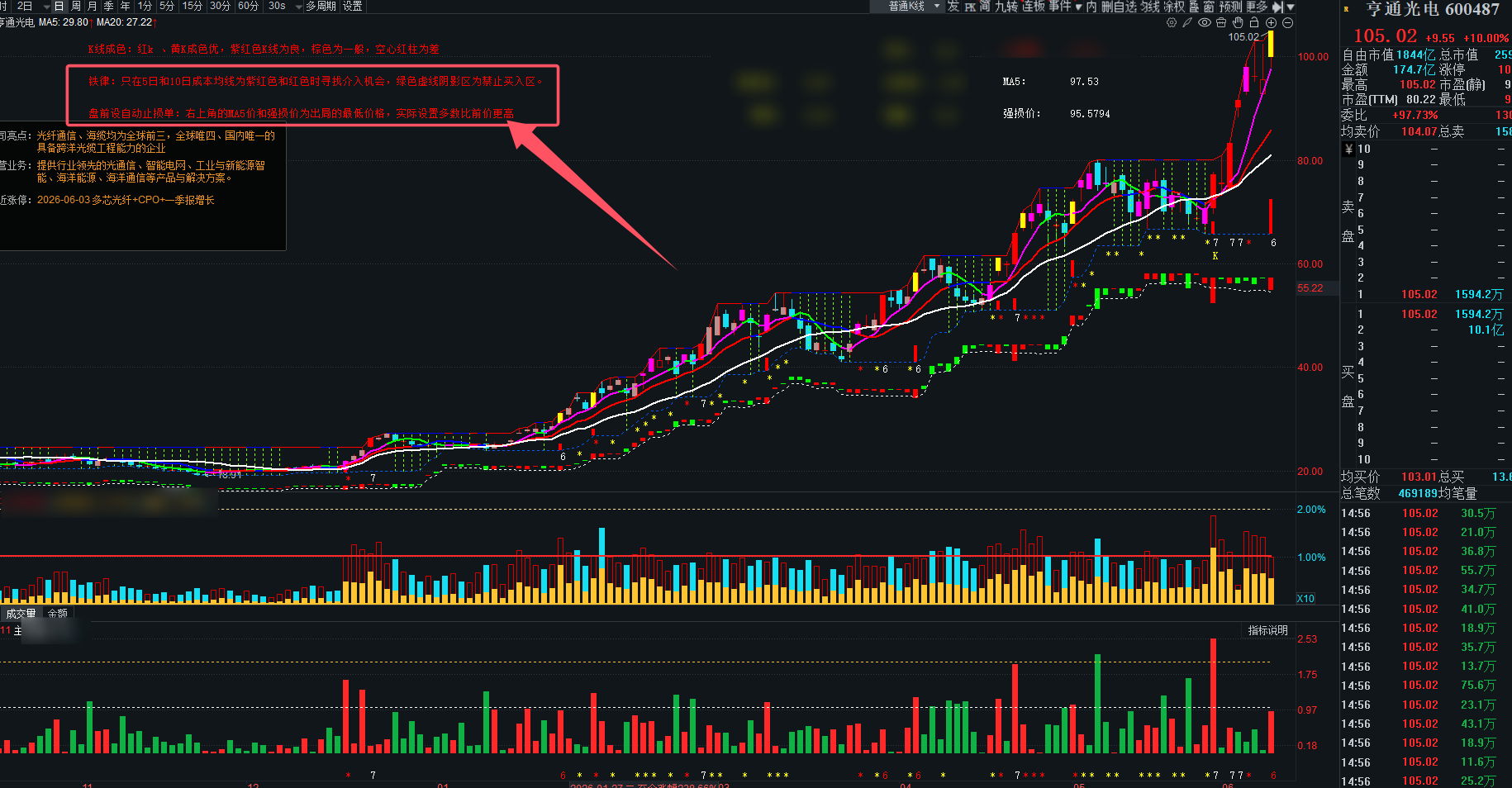 游资席位武汉紫阳东路交易手法分析总结