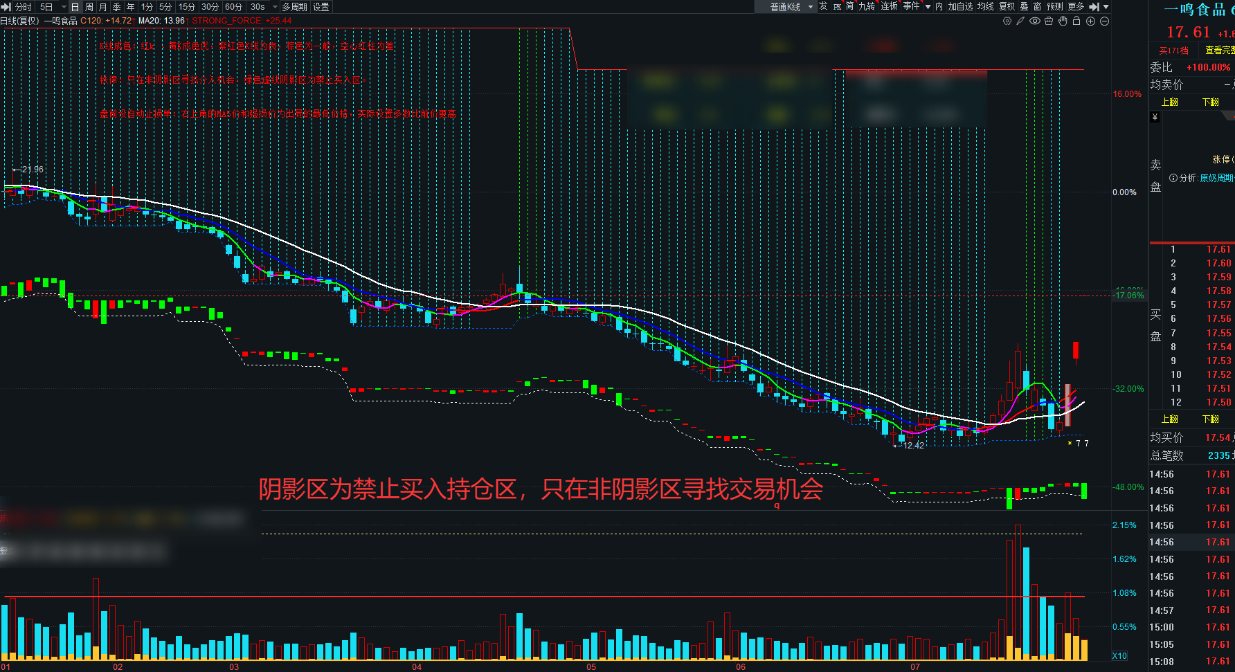两倍做多三星电子惨烈下跌等案例