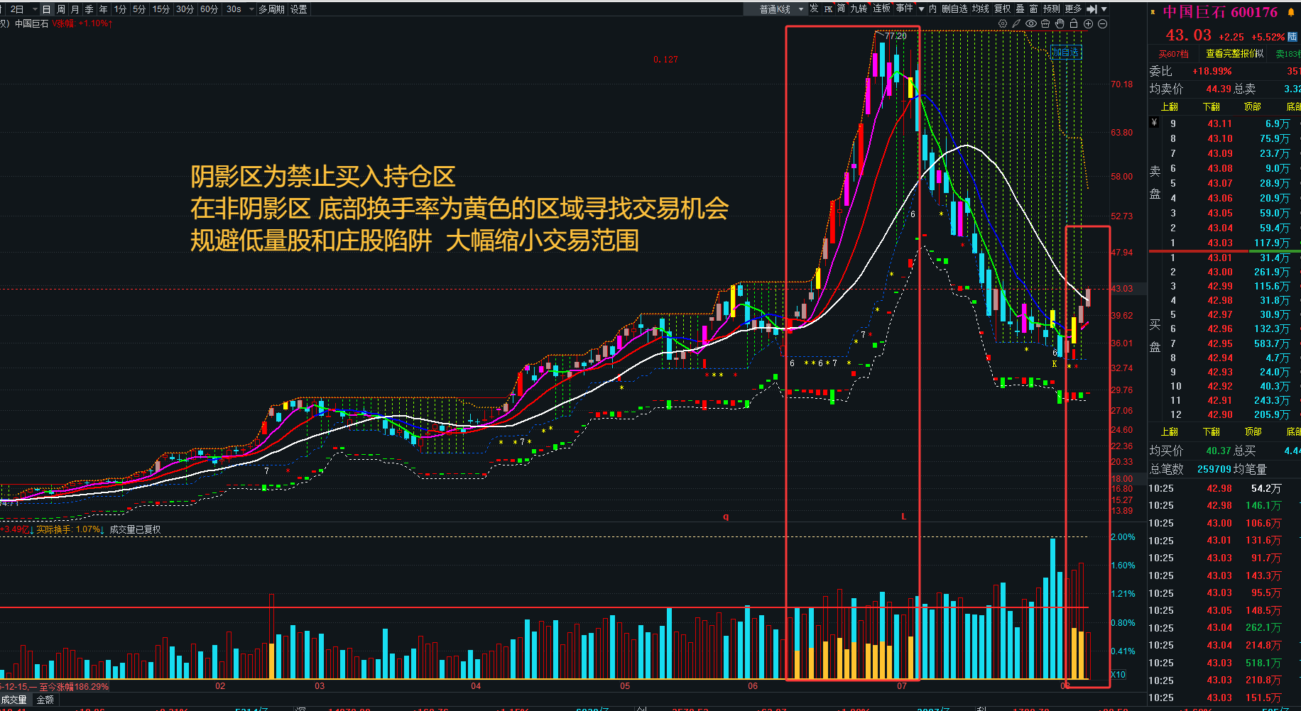 主力实时深度监测图